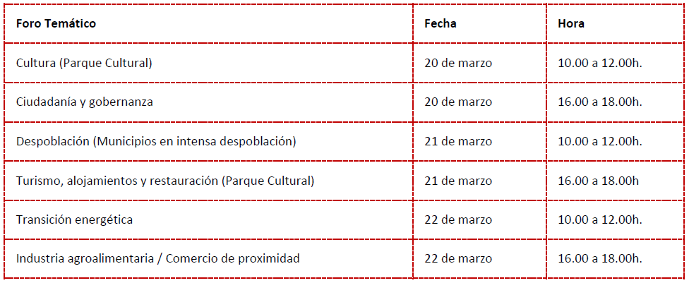 tabla foros temáticos edlp campo de calatrava